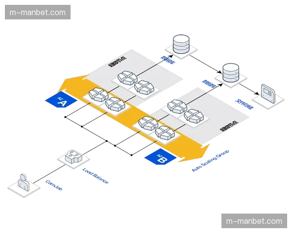 信号分发链条正通过算力网络优化 实现根据用户地理位置定向转码